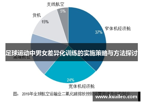 足球运动中男女差异化训练的实施策略与方法探讨