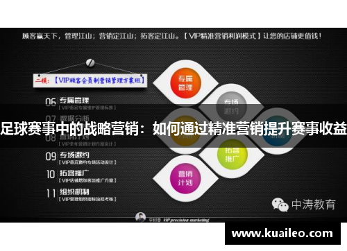 足球赛事中的战略营销：如何通过精准营销提升赛事收益